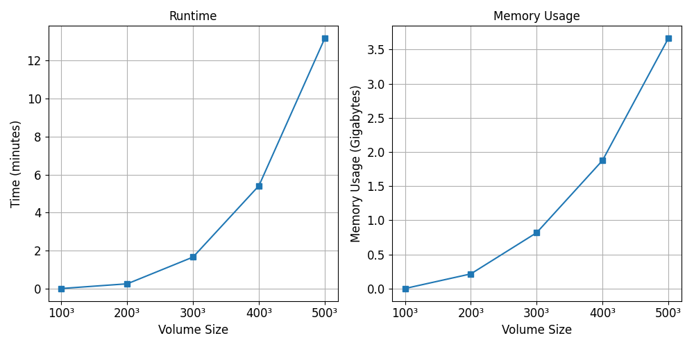 docs/assets/screenshots/Local_thickness_time_mem_estimation.png