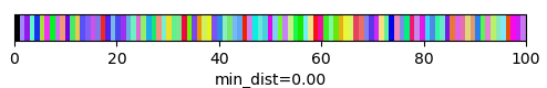 docs/assets/screenshots/viz-colormaps-min_dist.gif