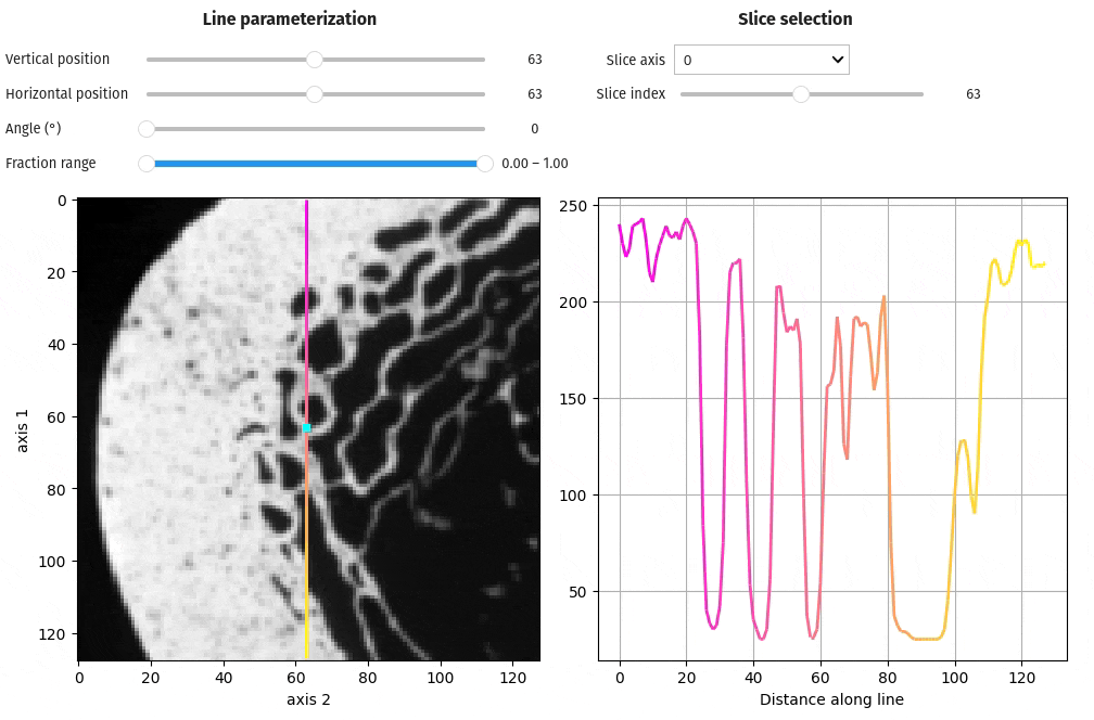 docs/assets/screenshots/viz-line_profile.gif