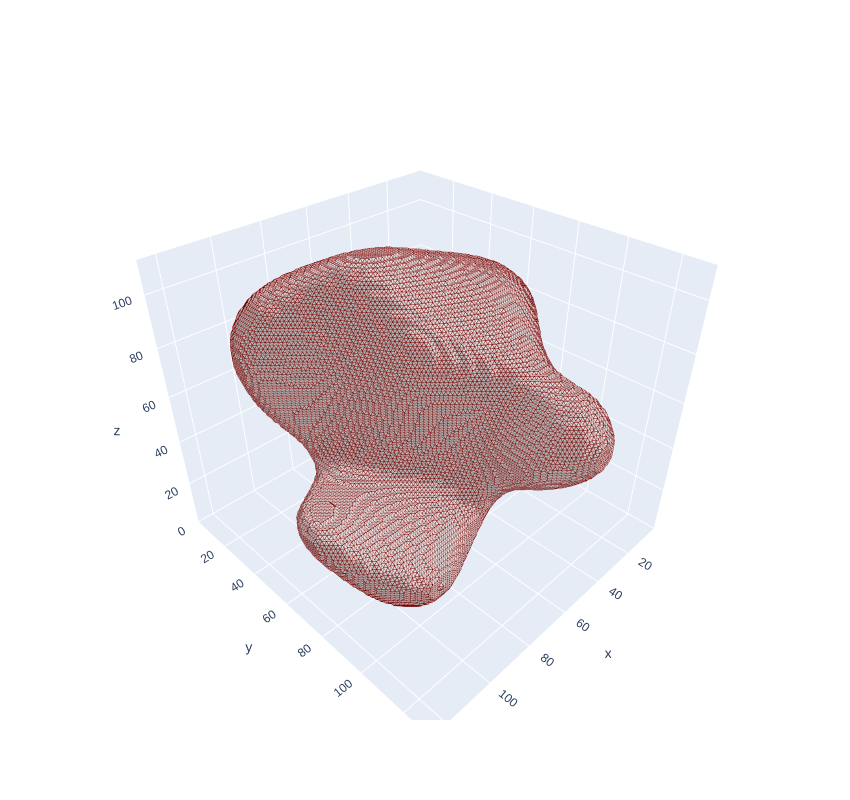 docs/assets/screenshots/pygel3d_visualization.png